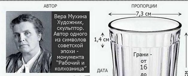 Стакан как мера объема