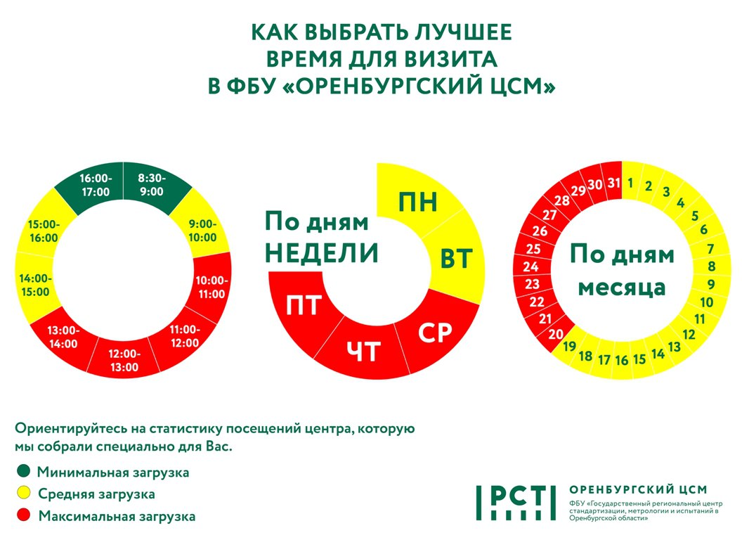 Спланируйте свой визит в ФБУ «Оренбургский ЦСМ»