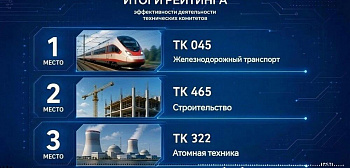 От высокоскоростных железнодорожных магистралей до строительства АЭС по всему миру - лидеры нового рейтинга эффективности технических комитетов